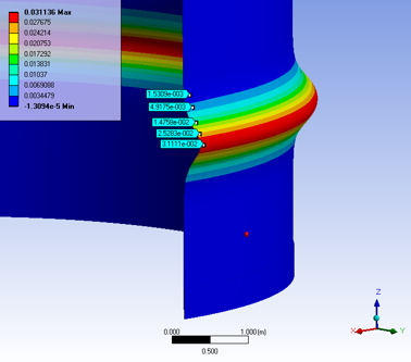 simulación térmica por elementos finitos en materiales metálicos industriales